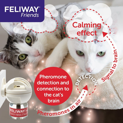 Feliway Friends Diffuser & 48 ml Refill