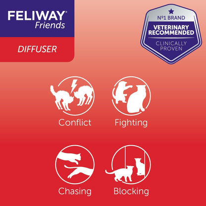 Feliway Friends Diffuser & 48 ml Refill