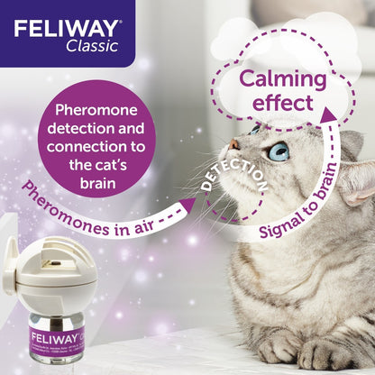 Feliway Classic Spray 60ml