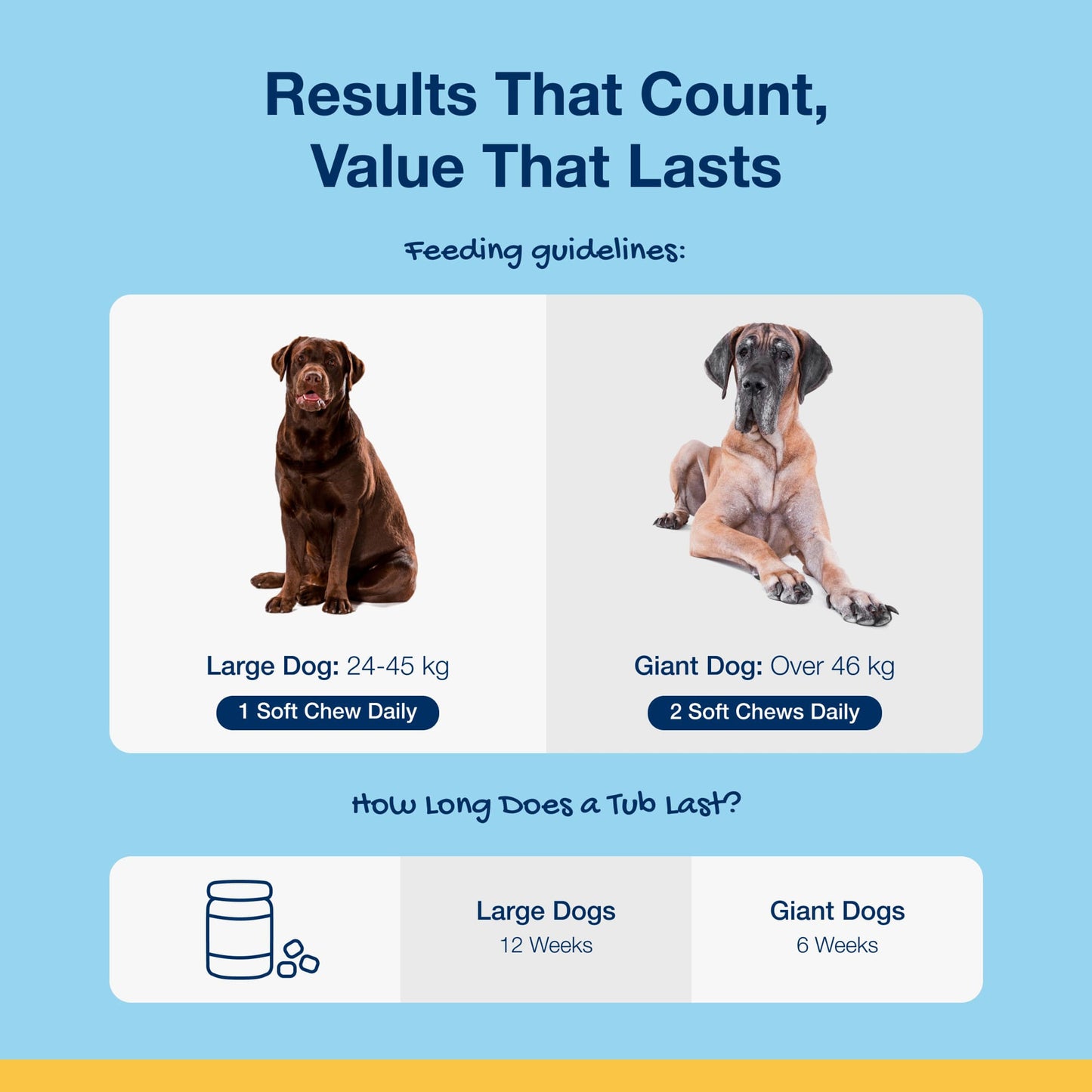 Proden Plaque off Dental Soft Chews for Dogs