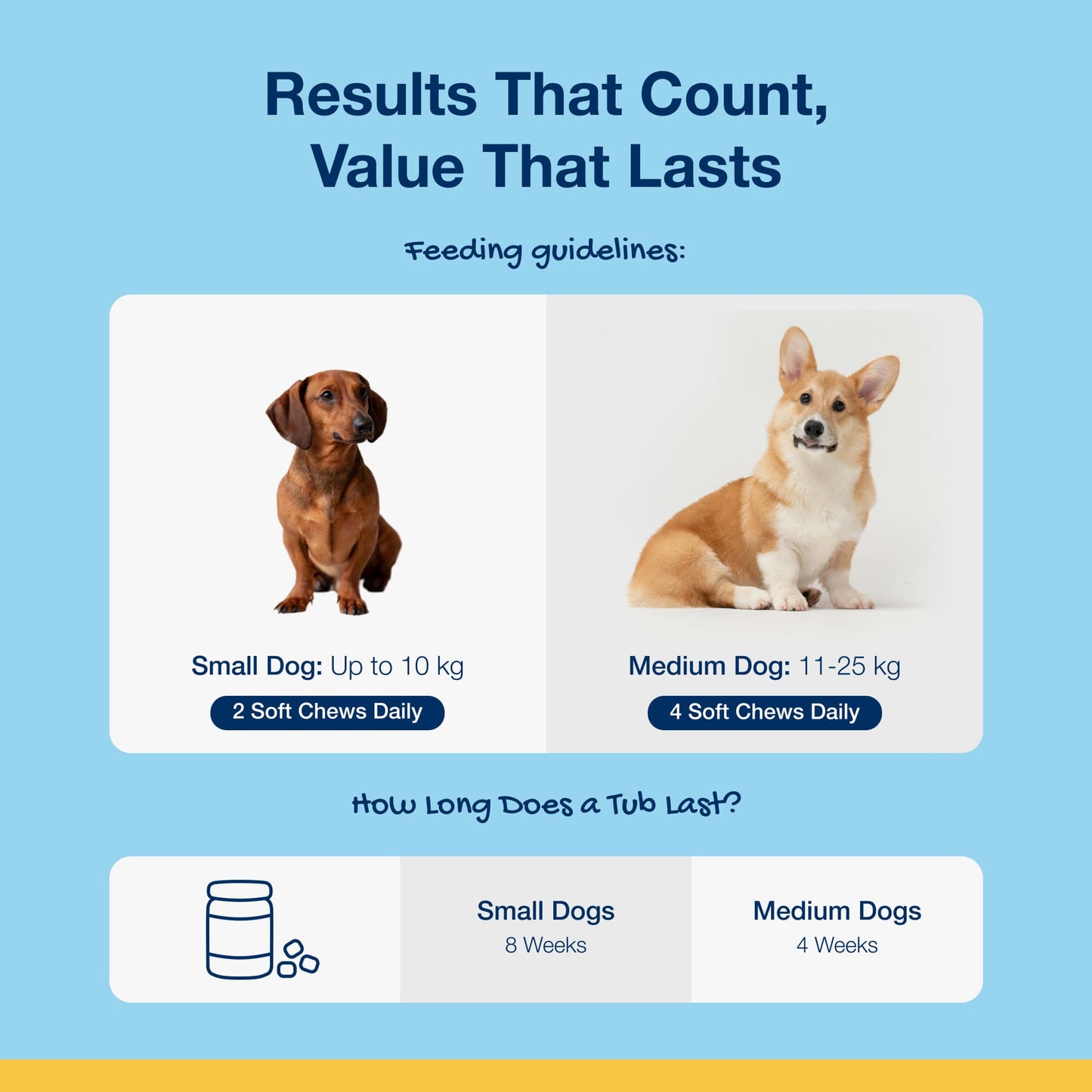 Proden Plaque off Dental Soft Chews for Dogs