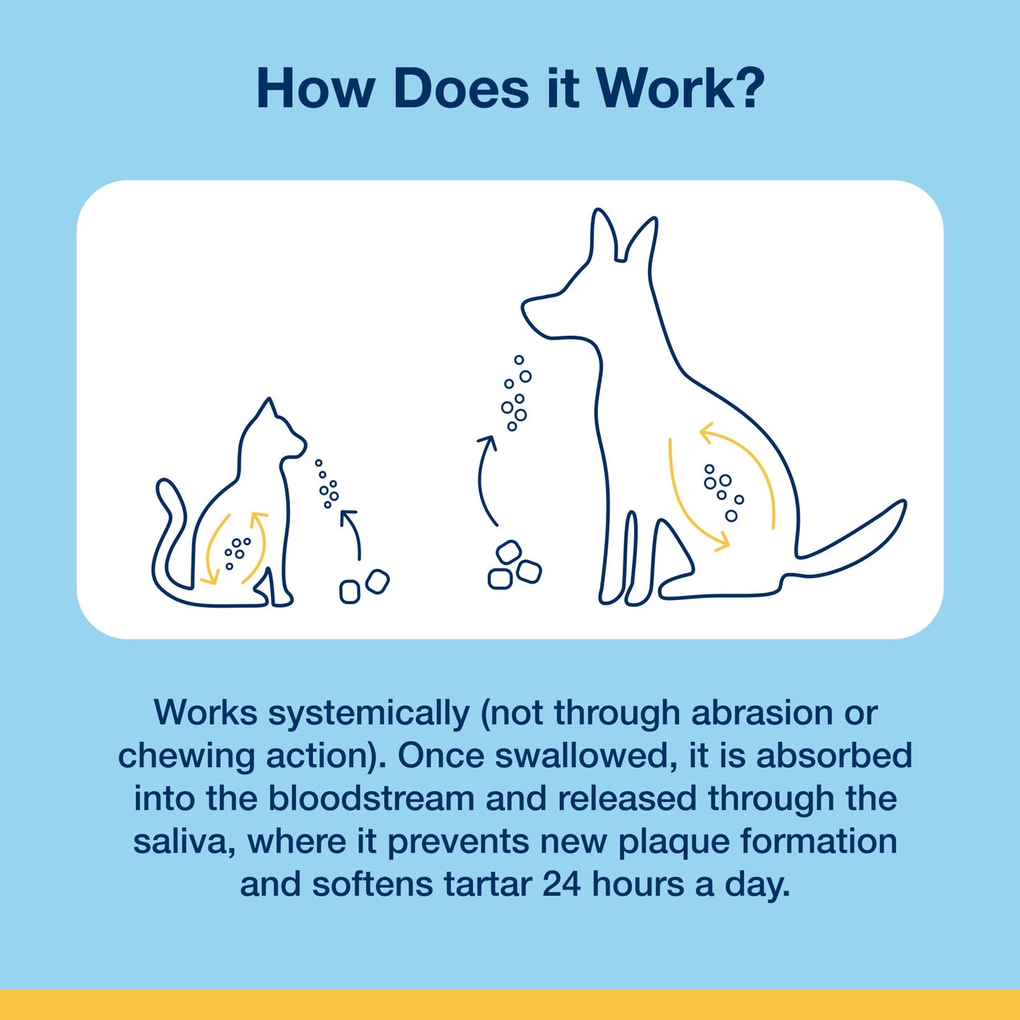 Proden Plaque off Dental Soft Chews for Cats