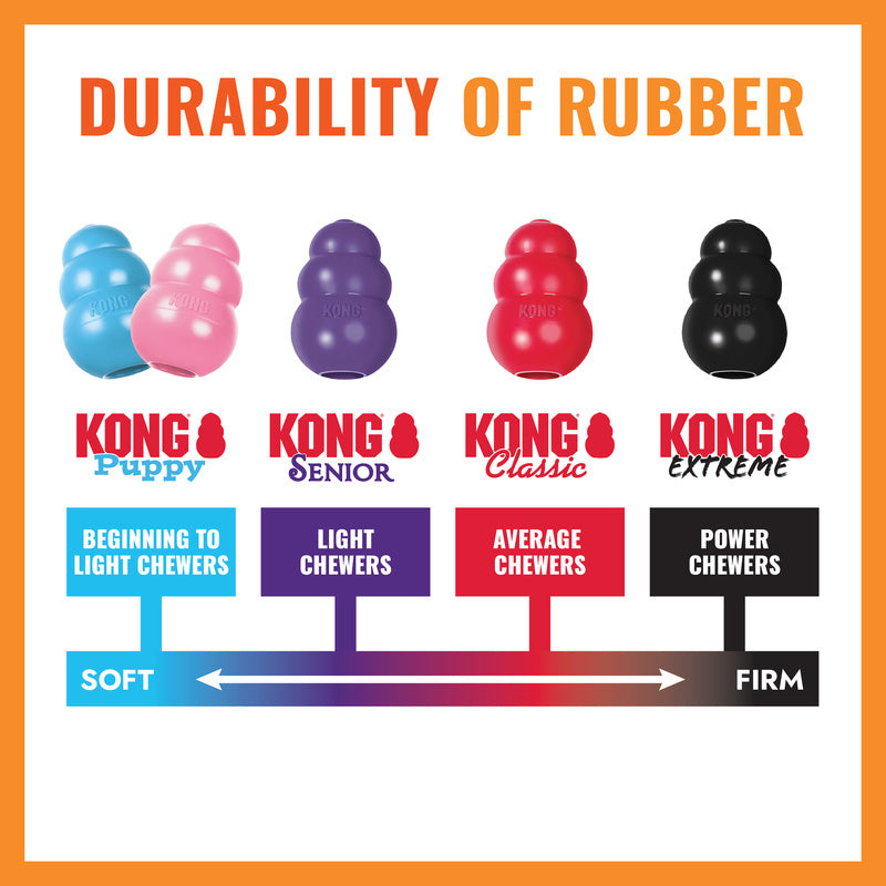 KONG Aqua with Rope