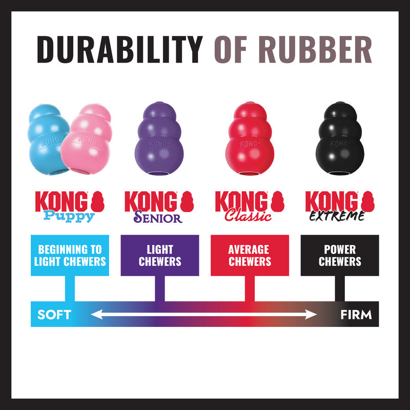 KONG Extreme