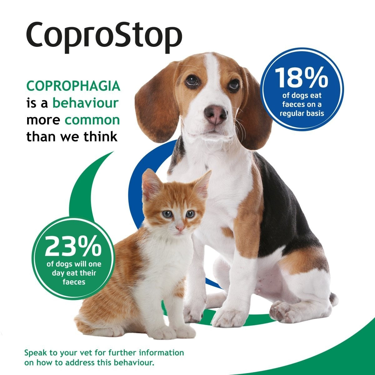 Coprostop Stool Repellent Powder for Cats and Dogs